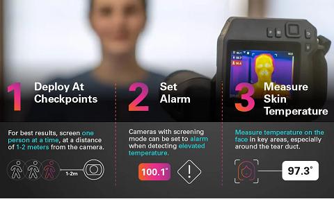 Process for screening fever