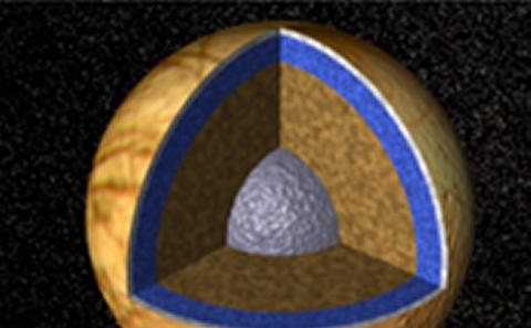 Water Oceans in space