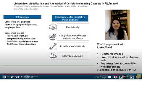 In-house developed software for correlative imaging visualisation in Fiji/Image