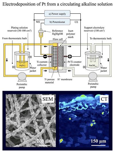Electrode manufacture