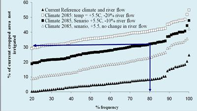 Climate change in Amu Darya basin