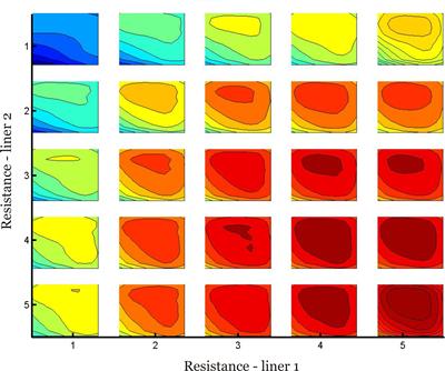 Example for a two-segment axially-segmented liner