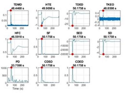 Methods for transient onset detection.