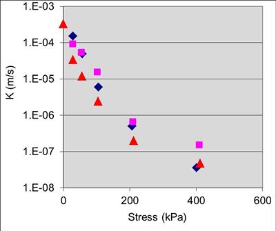 early fundamental work from PCC
