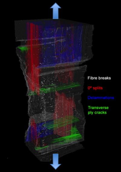 Segmented damage mechanisms in a loaded composite laminate (composite has been rendered partially transparent)