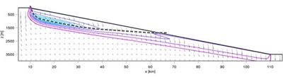 Predicted slope deformation due to rapid sedimentation and the slip surface of the resulting slide.