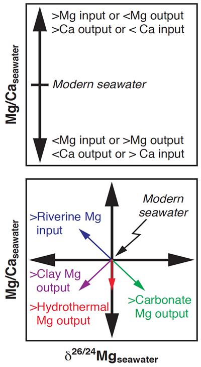 Approach (Source: C.R. Pearce)