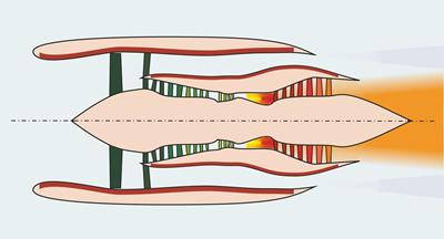 Diagram of turbofan jet engine