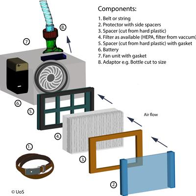 Figure 3: Centrifugal