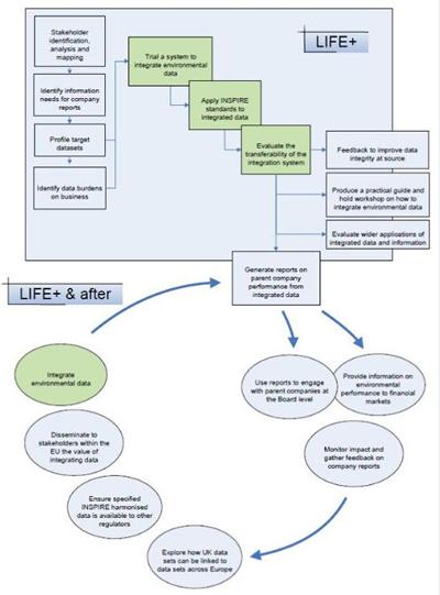 CLEAR info project overview