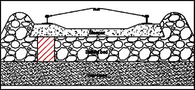 schematic drawing of rail track section (sampling region is the red)