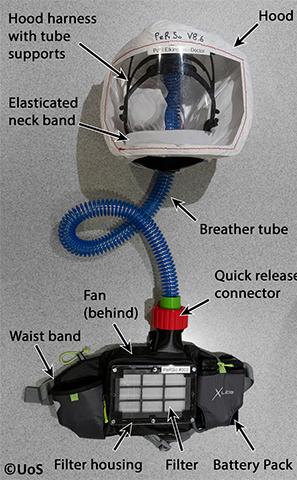 Figure 2: Description of PeRSo components