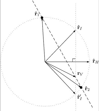 Panning with head rotation