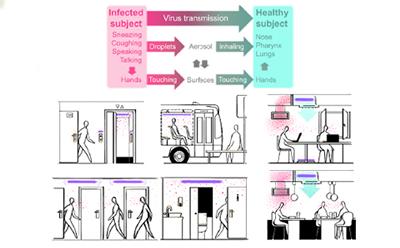Indoor transmission of SARS-CoV-2