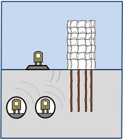 Ground-borne vibration from surface and underground railways