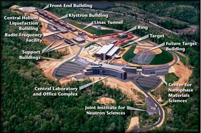 Oak Ridge National Laboratory
