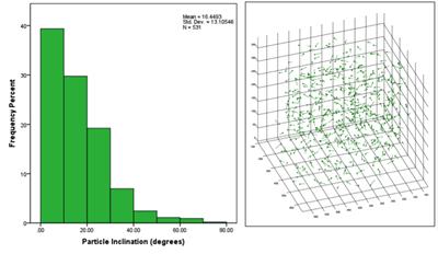 Ballast particle orientation in 3D space