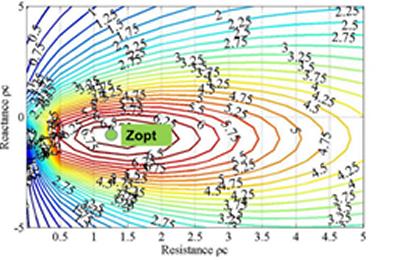 Figure 3 Liner impedance optimisation contour (Approach condition)