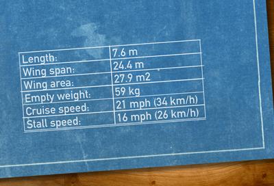 Design details for SUMPAC