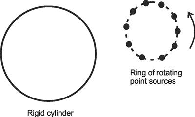 Simple model of an installed open rotor