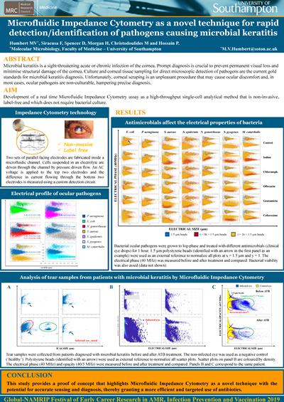 Maria Victoria Humbert poster