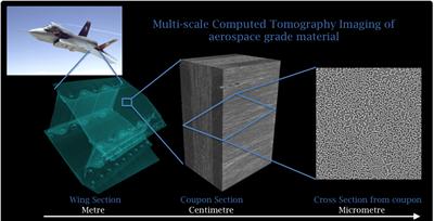 Multi-scale computed tomography of aerospace-grade material