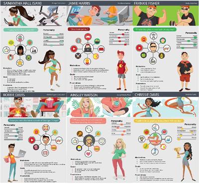 personas created by the Jammers