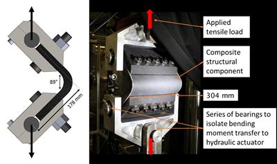Figure 1 - Test component in test fixture with cyclic load applied to excite the stress and strain response.