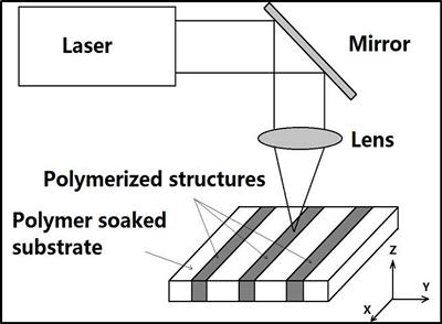 The sensor relies on the implantation of specific polymer chemicals 