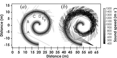 Ray paths in a spiral bubble net