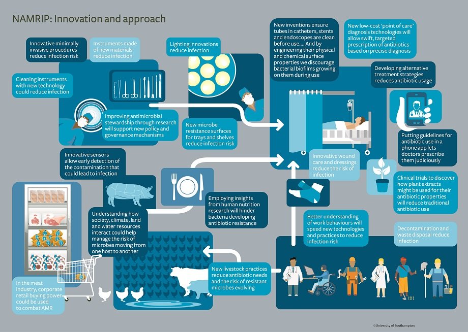 NAMRIP tackles the AMR challenge