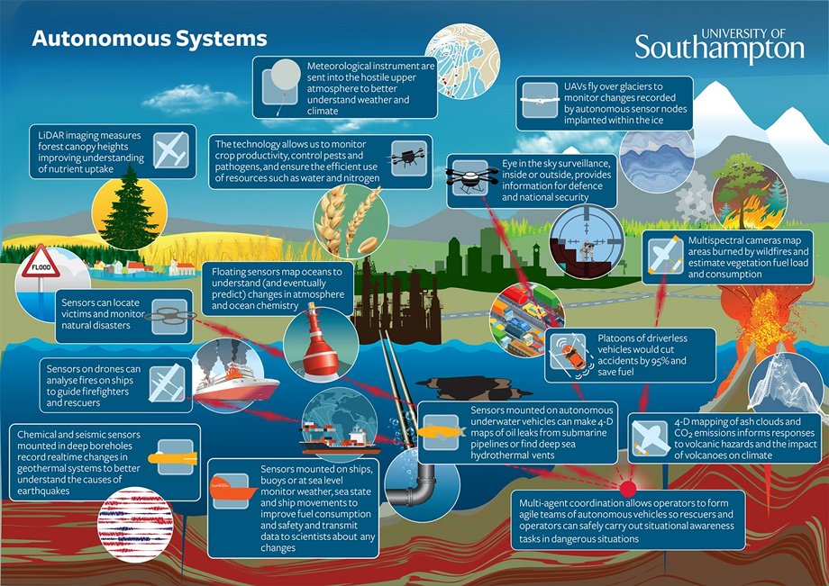 Our wide range of research areas