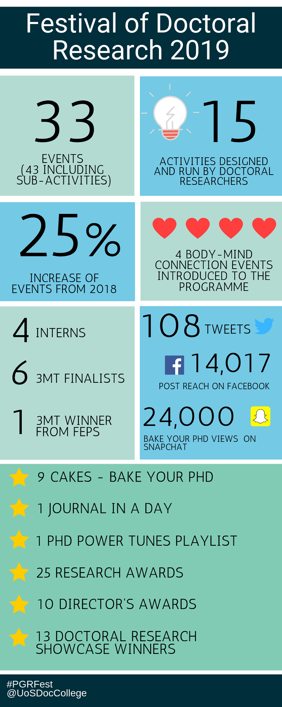 Festival of Doctoral Research 2019