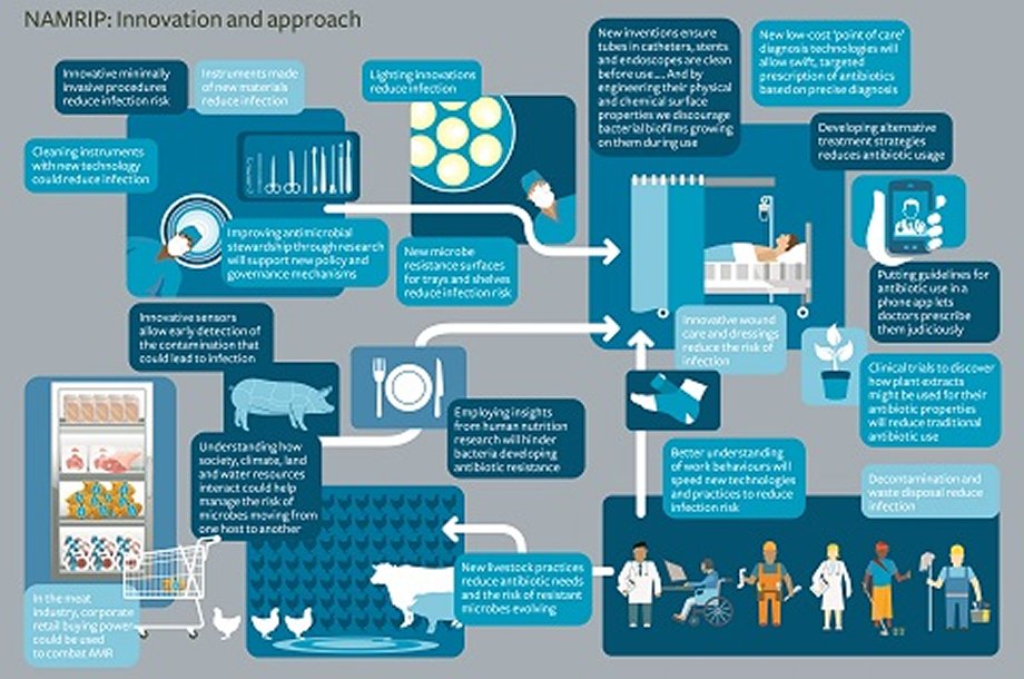Tackling AMR across the board