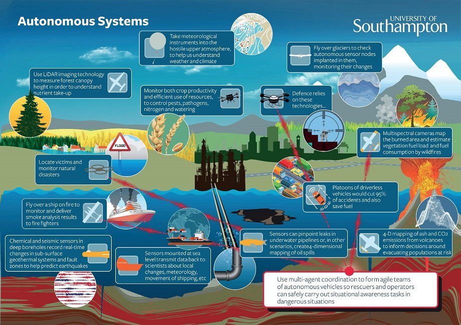 A wide range of research