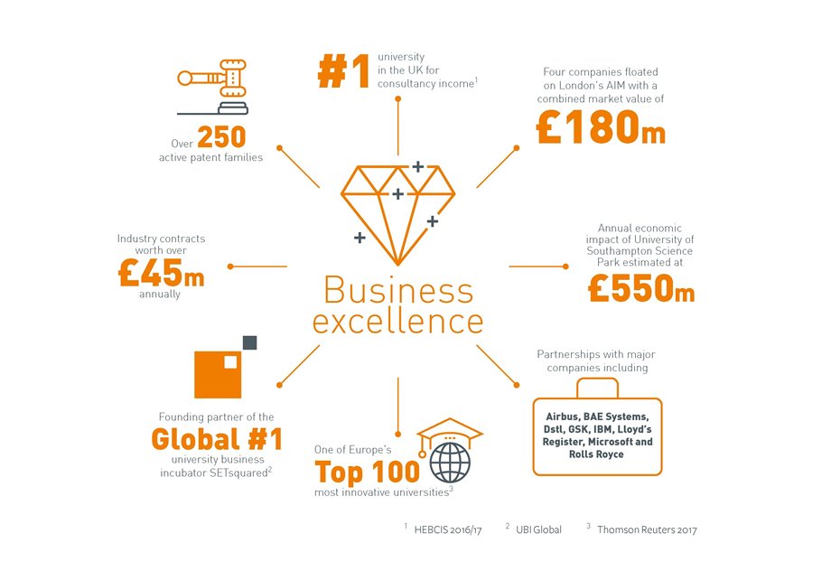 Research and innovation in numbers