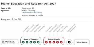 Higher Education and Research Act receives Royal Assent