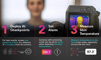 Process for screening