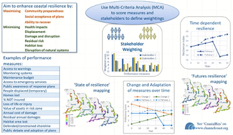Climate Resilience Programme Slide