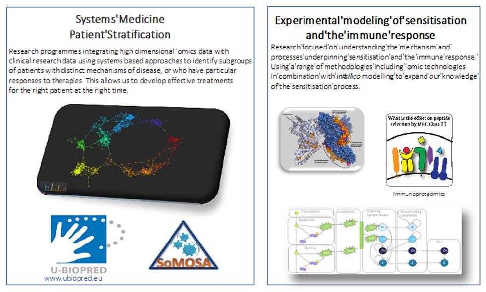 Systems medicine patient stratification