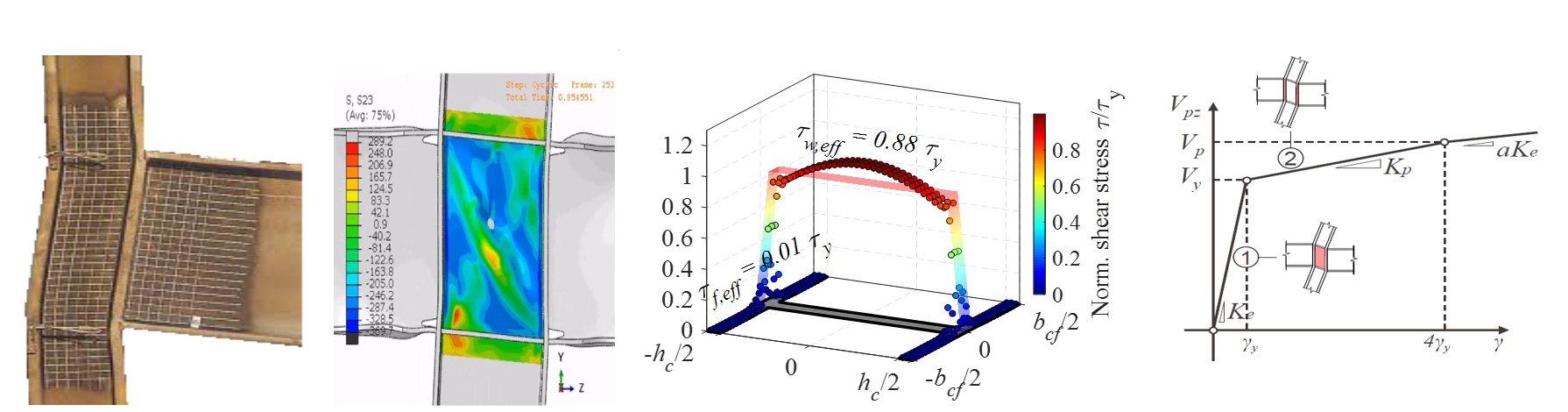 finite element simulations image