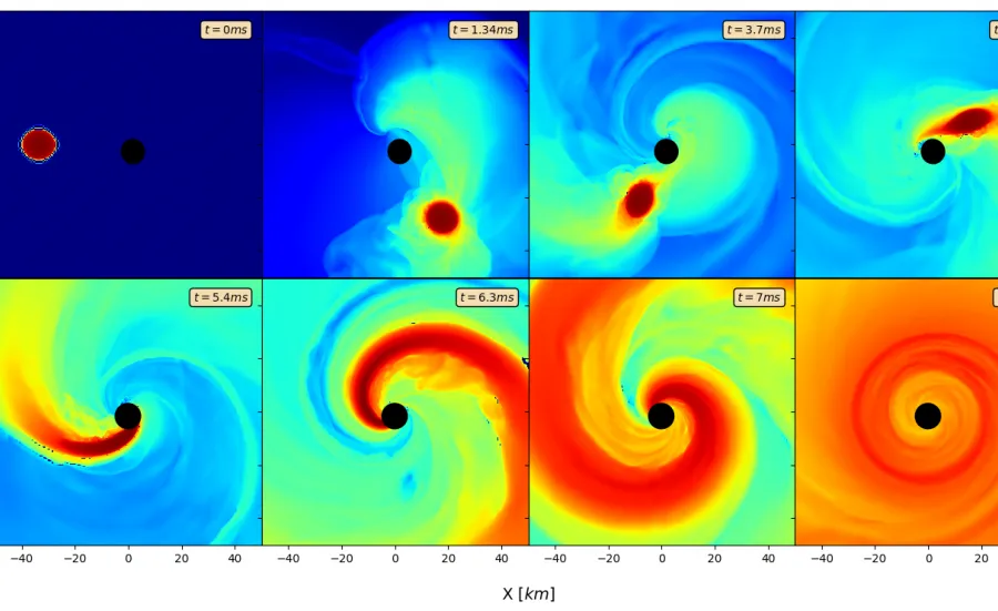 Across 8 screens, 2 dots gradually come together against a blue background, generating a red and yellow tail as they do, a tail that becomes thicker and thicker until it fills the screen. The final screen, the finale of the black hole-neutron star merger, is entirely red