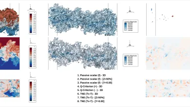 The graphical display across a series of screens of 2 flows moving in opposite directions at a high velocity, rendered by drect numerical simulation.