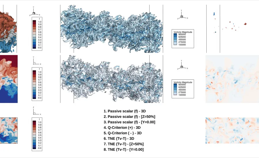 The graphical display across a series of screens of 2 flows moving in opposite directions at a high velocity, rendered by drect numerical simulation.