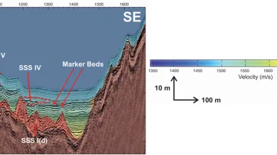 Boomer seismic section and seismic velocity model from Lake Windermere, the Lake District 